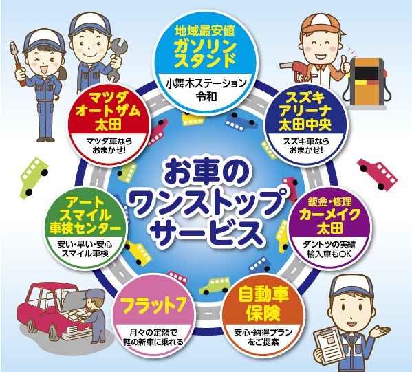 お車のワンストップサービス「オートセールス龍」